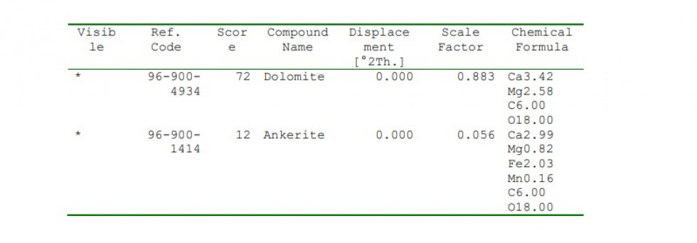 معدن دولومیت تاقدیس پارسیان
