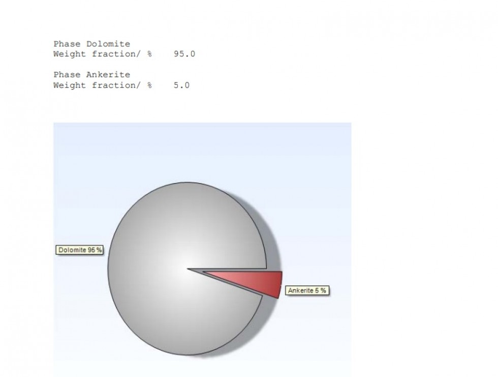 معدن دولومیت تاقدیس پارسیان