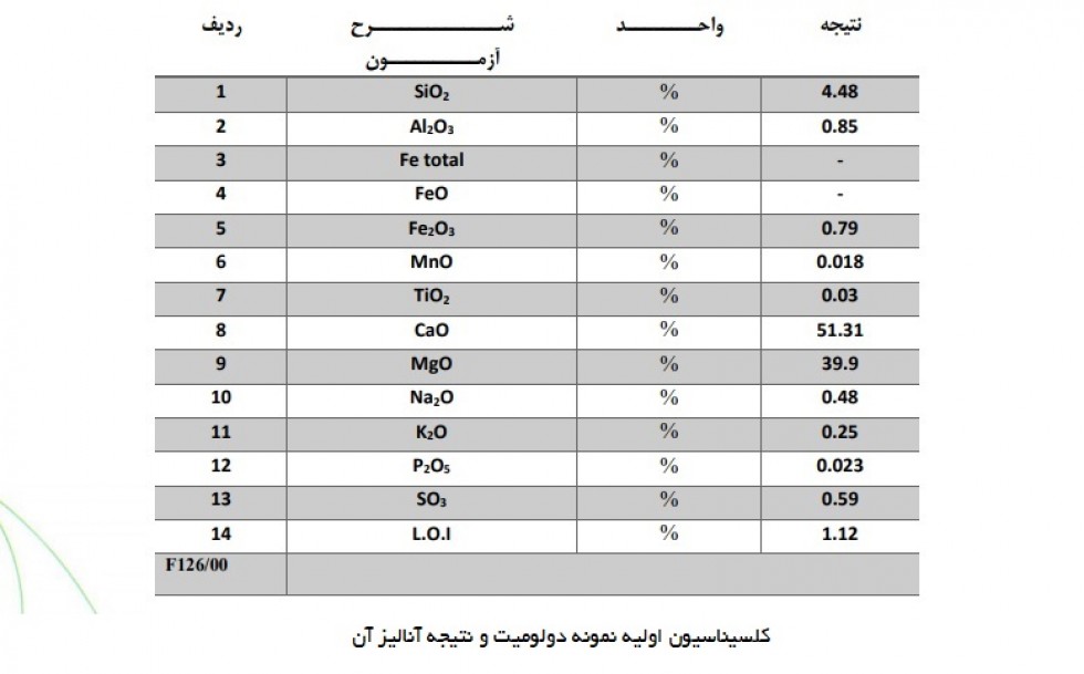 پروژه تحقیقاتی استحصال اکسید منیزیم