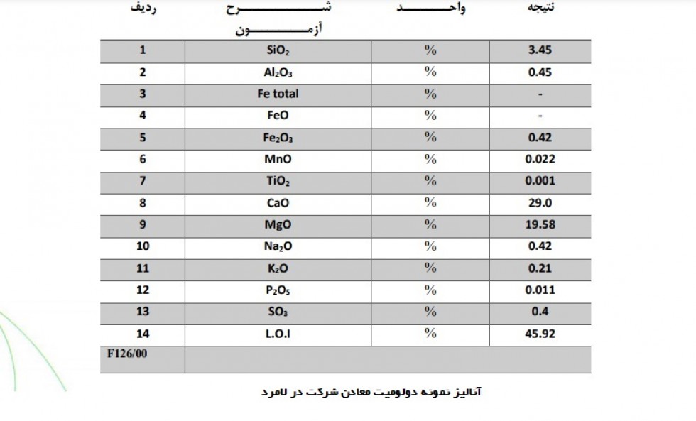 پروژه تحقیقاتی استحصال اکسید منیزیم