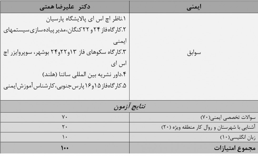 دومین مصاحبه استخدامی کارخانه اکسید منیزیم لامرد برگزار شد.