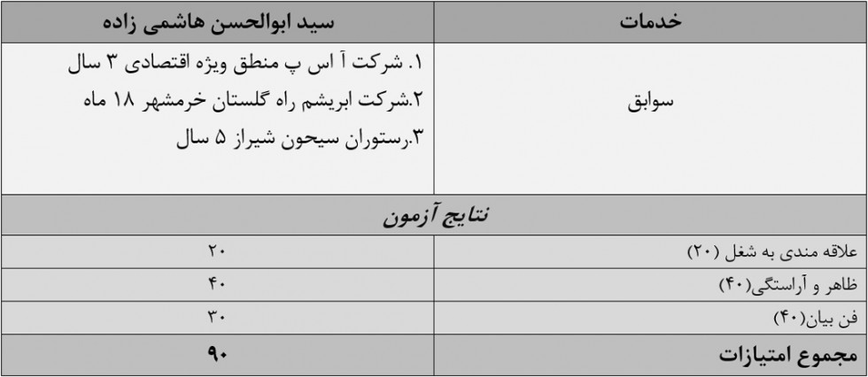 دومین مصاحبه استخدامی کارخانه اکسید منیزیم لامرد برگزار شد.