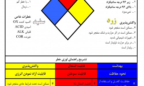 اطلاعات لوزی شناسایی خطر